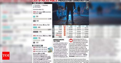 देशातील 19 मेट्रोसमध्ये पुणे शहराचा मान्यता दर सर्वात कमी: एनसीआरबी 2023