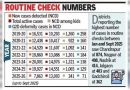 कुष्ठरोग मोहिमेत पुण्यात 107 नवीन रुग्ण आढळून आले, राज्यात 4 हजारांहून अधिक