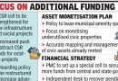 पीएमसीने 2025-26 मधील महसुलाचे लक्ष्य 3,400 कोटी रुपयांनी गमावले, जे बांधकाम परवानग्या विभागाच्या खराब प्रदर्शनामुळे